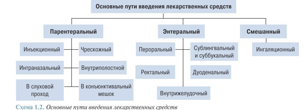 Схемы по фармакологии